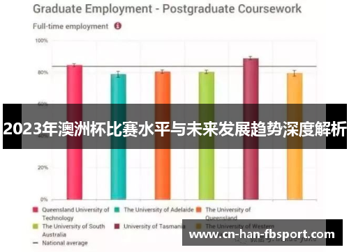 2023年澳洲杯比赛水平与未来发展趋势深度解析 2023年澳洲杯比赛水平与未来发展趋势深度解析