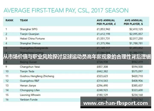 从市场价值与职业风险探讨足球运动员高年薪现象的合理性背后逻辑