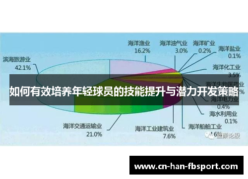如何有效培养年轻球员的技能提升与潜力开发策略