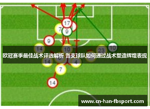 欧冠赛季最佳战术评选解析 各支球队如何通过战术塑造辉煌表现