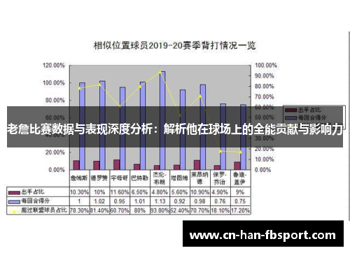 老詹比赛数据与表现深度分析：解析他在球场上的全能贡献与影响力