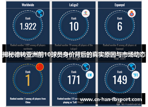 揭秘德转亚洲前10球员身价背后的真实原因与市场动态