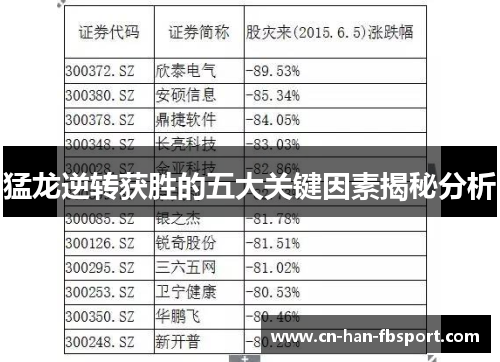猛龙逆转获胜的五大关键因素揭秘分析