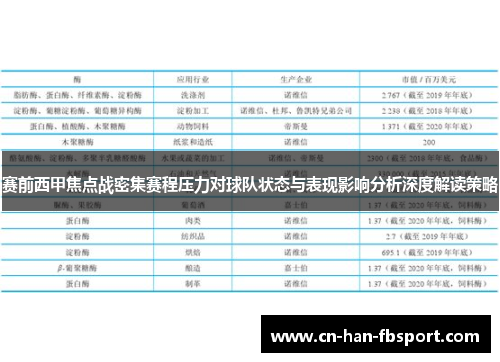 赛前西甲焦点战密集赛程压力对球队状态与表现影响分析深度解读策略